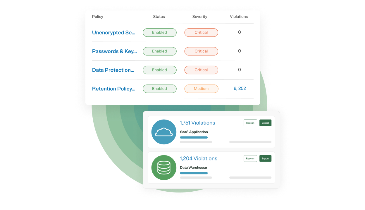 Graphic showing policy statuses and violations
